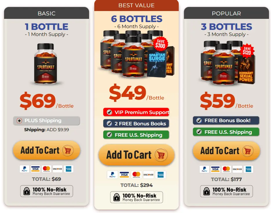 SpartaMax Pricing — 1, 3 or 6 Bottle Packages